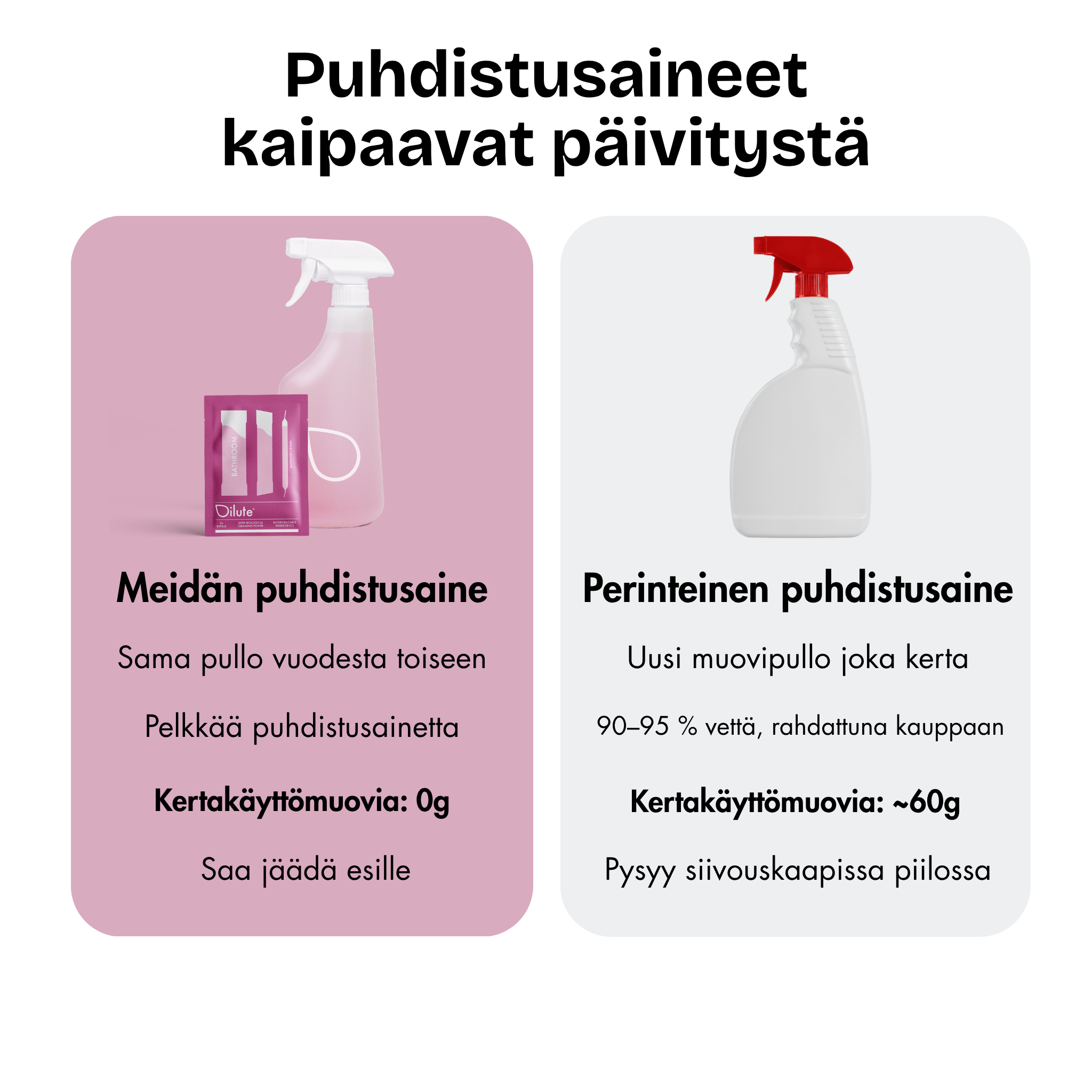 Bathroom Cleaner